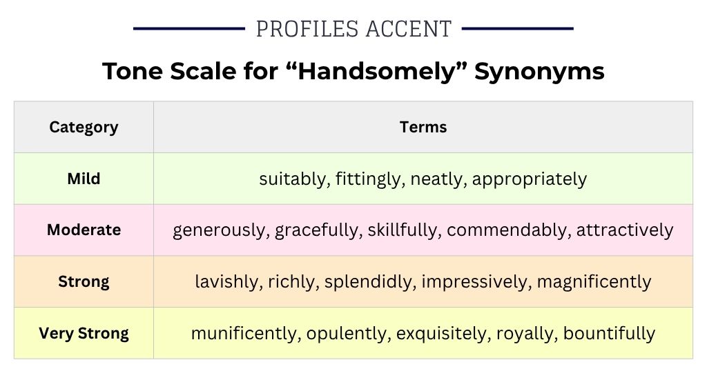 How Strong Is Your Word? A Tone Scale for Handsomely Synonyms