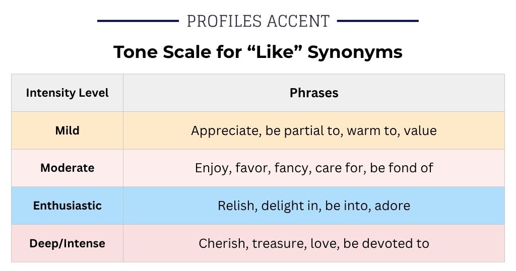 How Strong Is Your Word? A Tone Scale for Like Synonyms