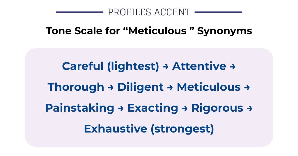 How Strong Is Your Word? A Tone Scale for Meticulous Synonyms