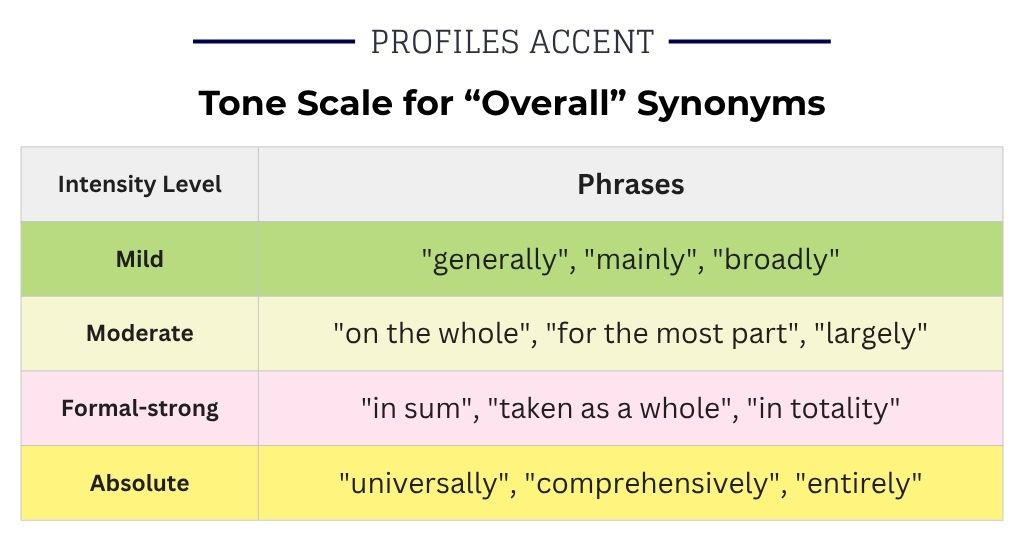 How Strong Is Your Word? A Tone Scale for Overall Synonyms
