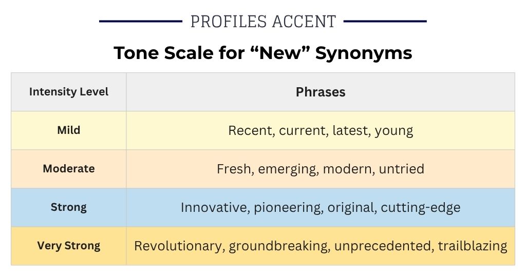 How Strong Is Your Word? A Tone Scale for Synonyms of New