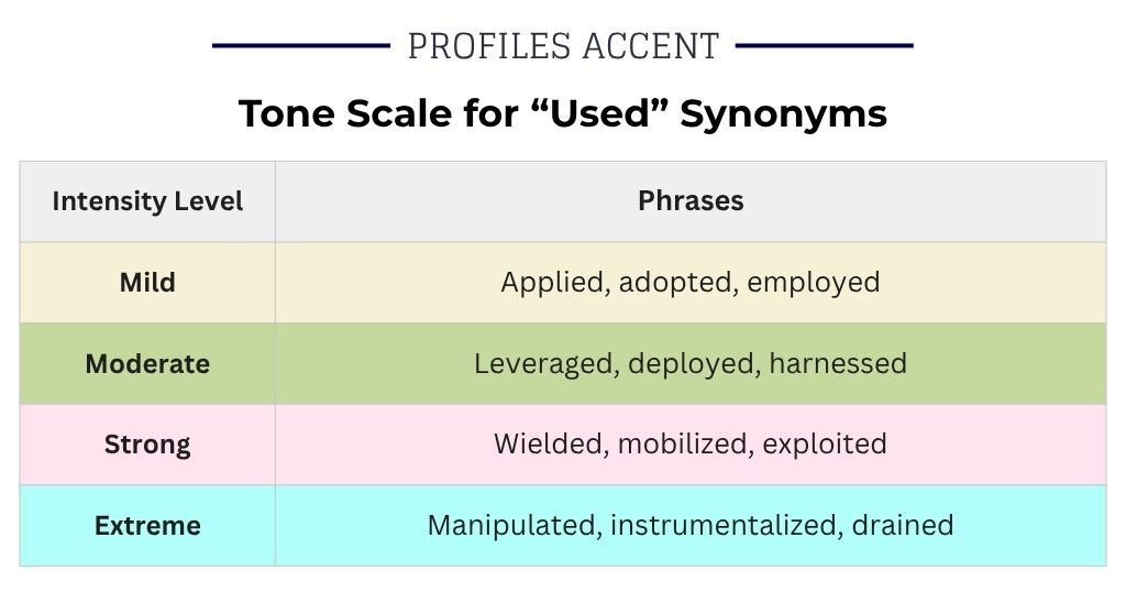 How Strong Is Your Word? A Tone Scale for "Used" Synonyms