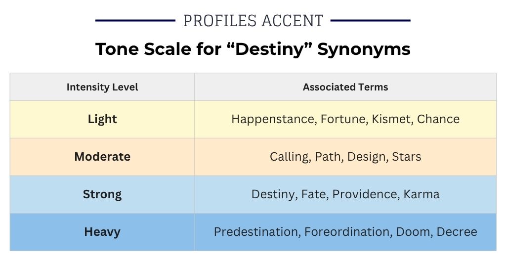 Intensity Scale: How Heavy Do You Want the Word to Feel?