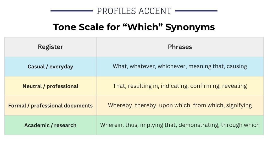 Matching the Tone: Synonyms for "Which" from Casual to Formal