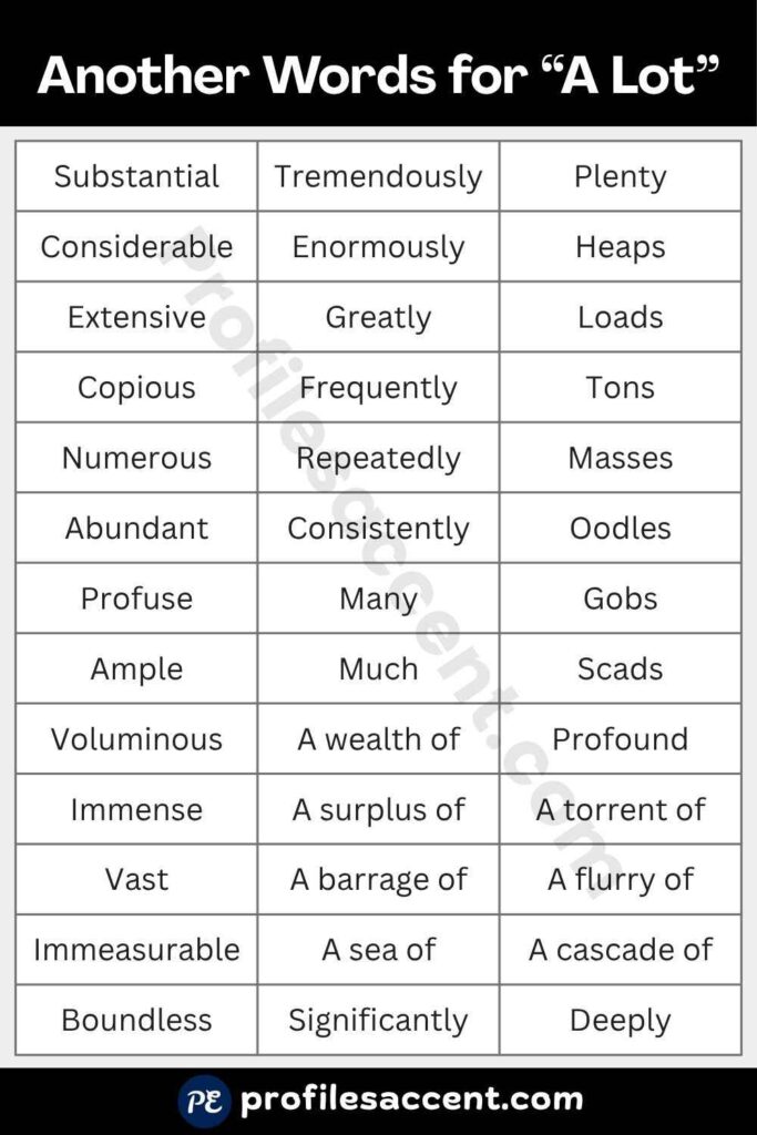 Quick-Access Synonym Table "A Lot" at a Glance