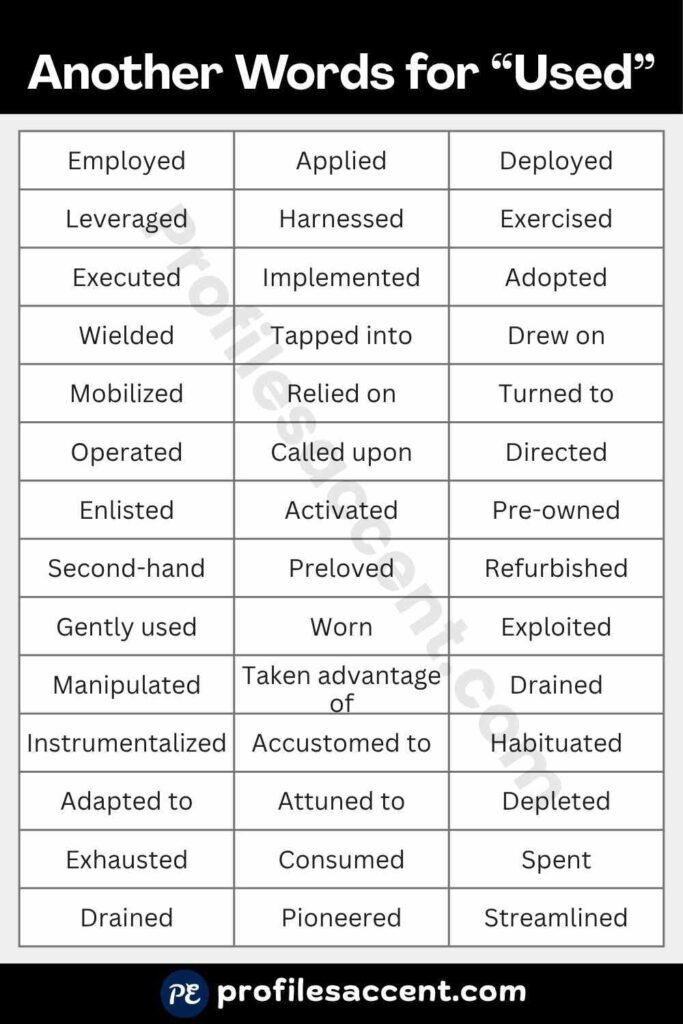 40+ Quick-Access Used Synonym Table