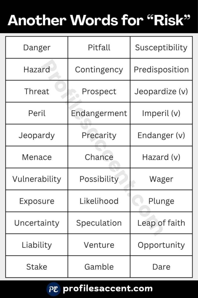 35+ Quick Risk Synonyms Table