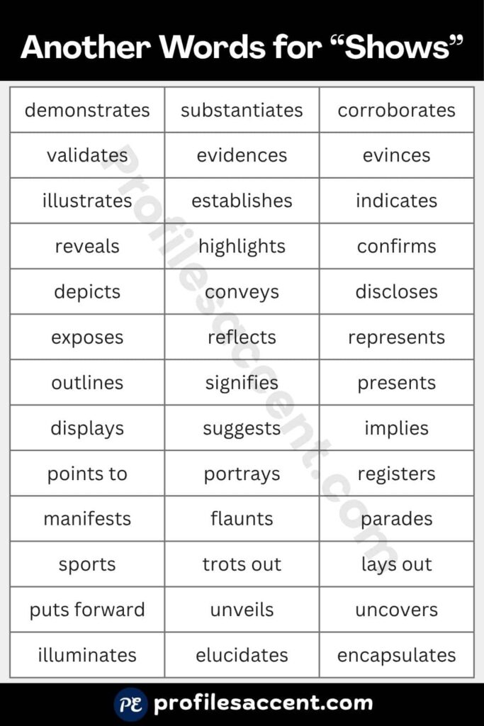 40+ Quick Shows Synonym Table