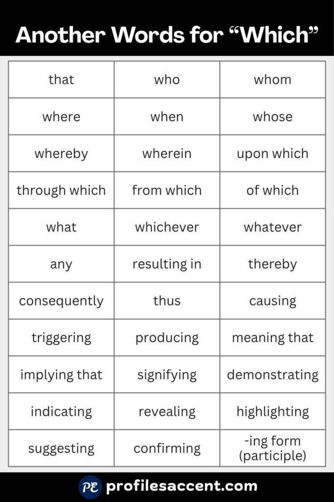 35+ Quick Synonym Table for Which