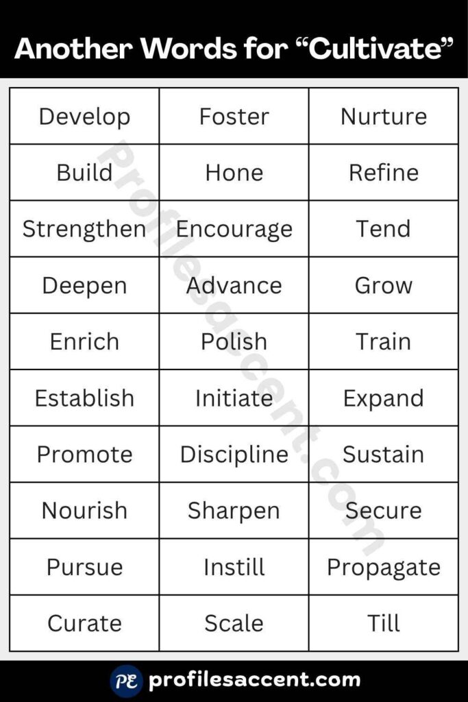 Quick 45+ Synonyms for Cultivate at a Glance