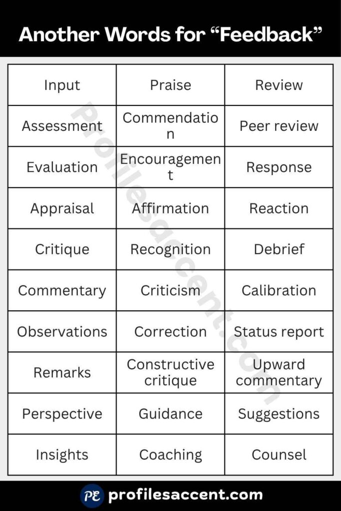 Quick 40+ Synonyms for Feedback Sorted by Real-World Context