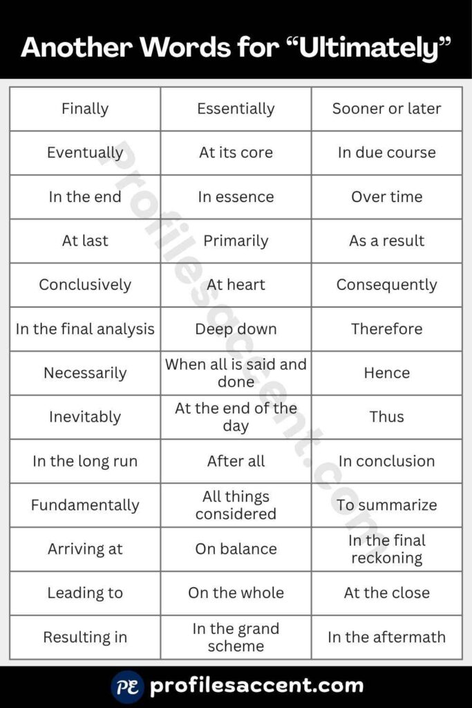 35+ Quick Synonyms for "Ultimately" at a Glance