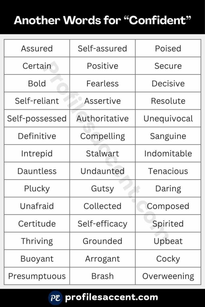 40+ Quick Table: Synonyms for Confident at a Glance