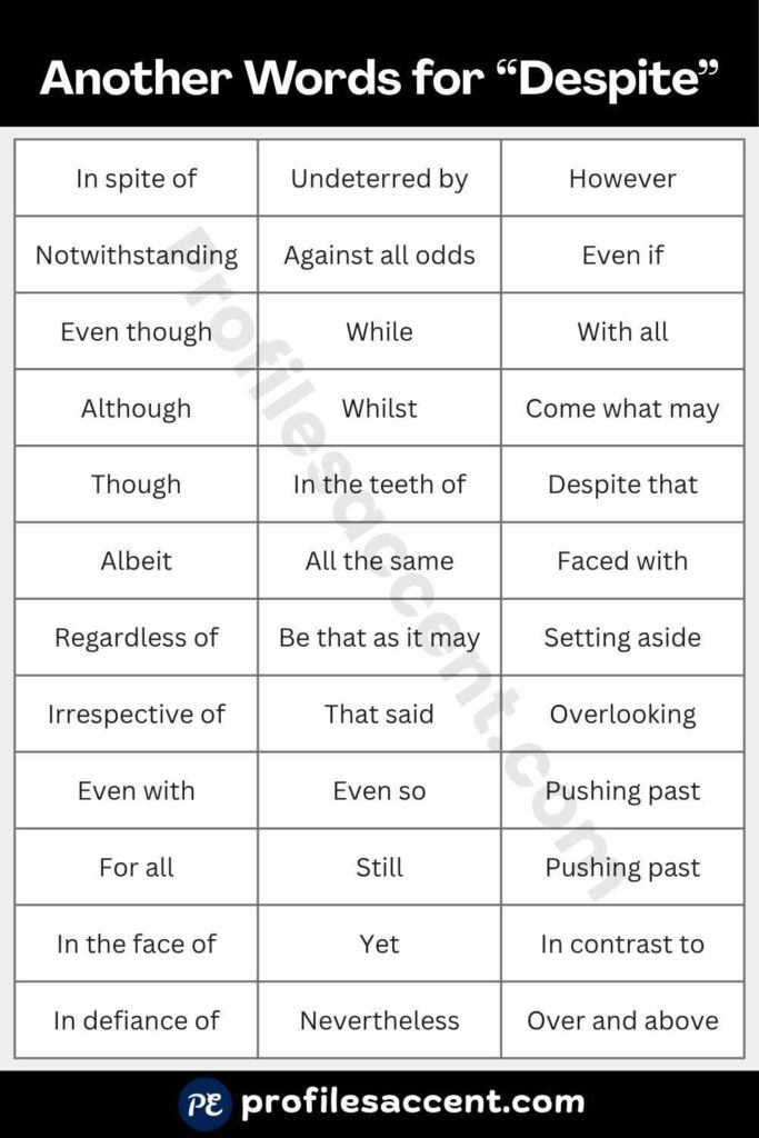 Quick Table: 40+ Synonyms for "Despite"