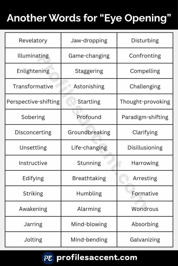 Quick Table: 45+ Synonyms for Eye Opening