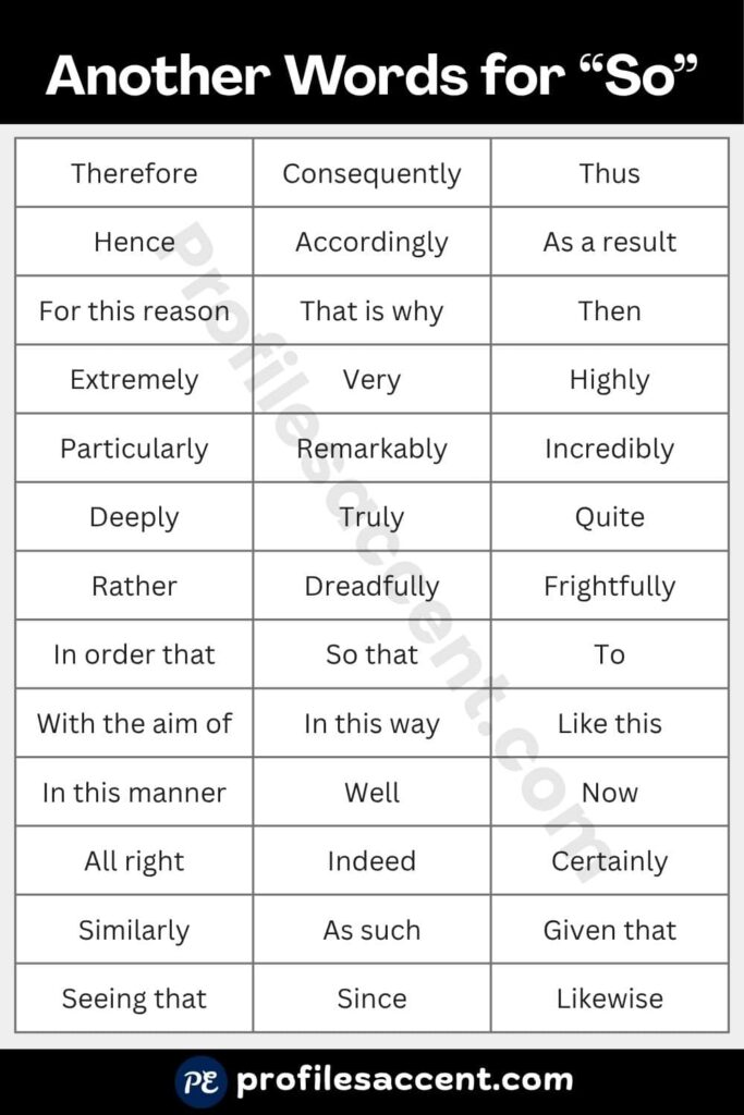 Quick Table: 40+ Synonyms for "So" at a Glance