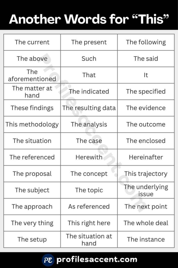 Quick Table: 40+ Synonyms for "This" Organized the Way You Actually Write