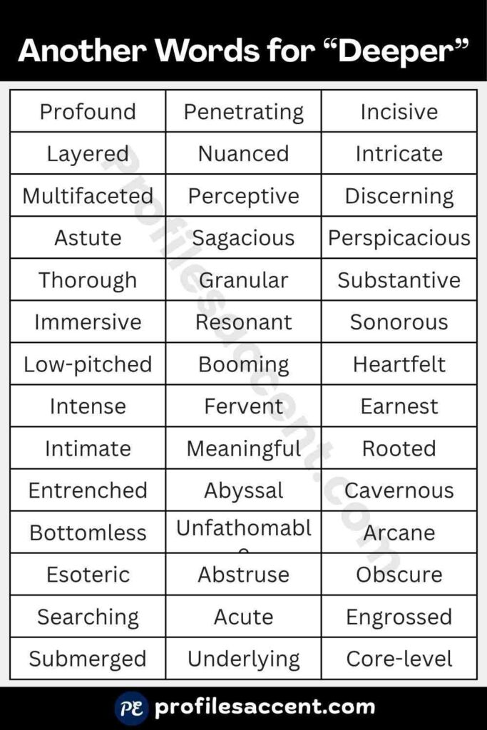 40+ Synonyms for Deeper: Sorted by Context