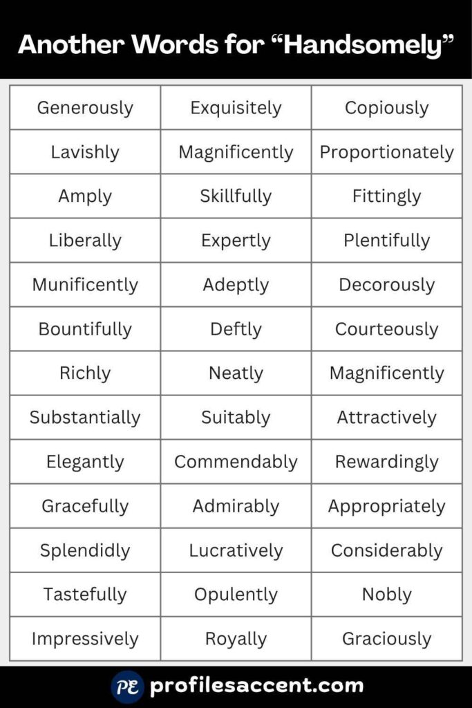40+ Synonyms for Handsomely at a Glance
