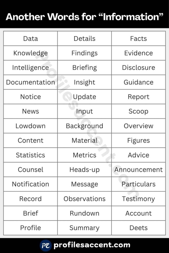 Synonyms for Information: 45+ Quick Table