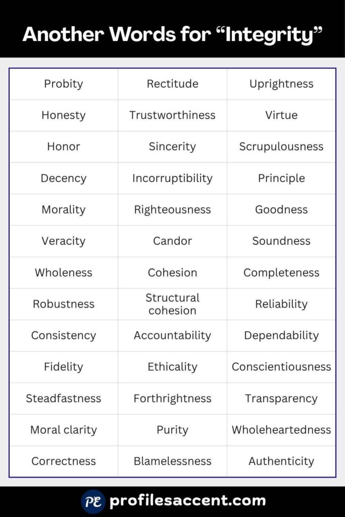 Synonyms for Integrity: 40+ Words Sorted by Context and Tone