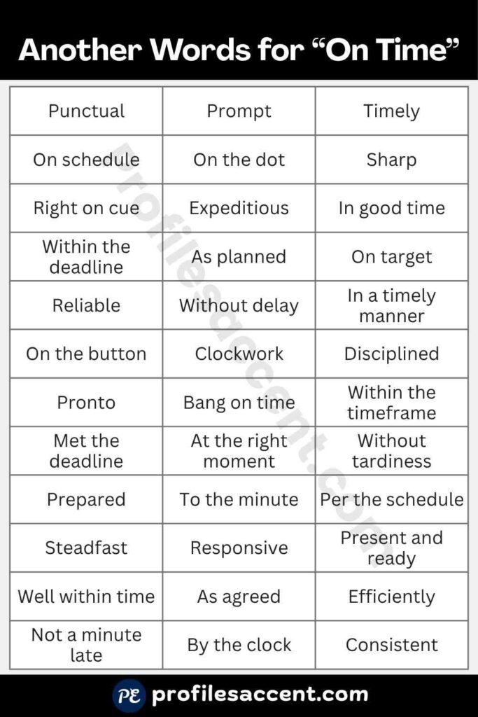35+ Synonyms for On Time: Quick Table