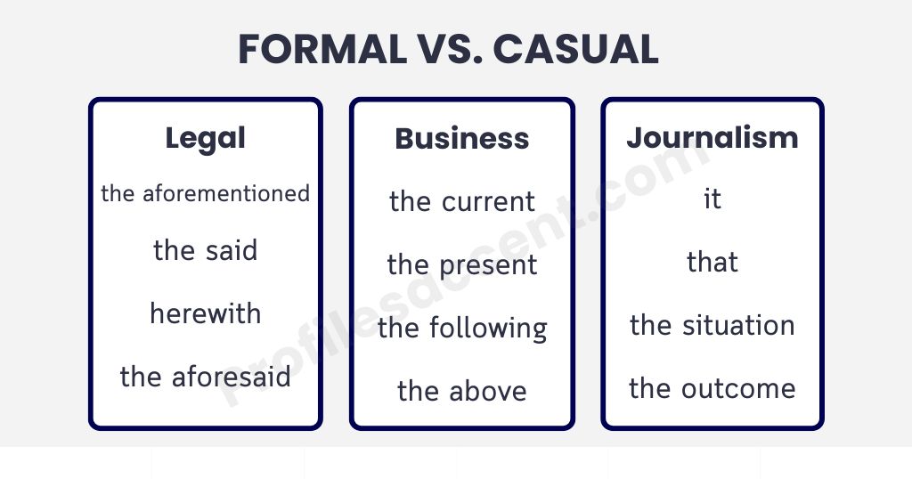 Choosing the Right "This" Synonym by Tone and Register