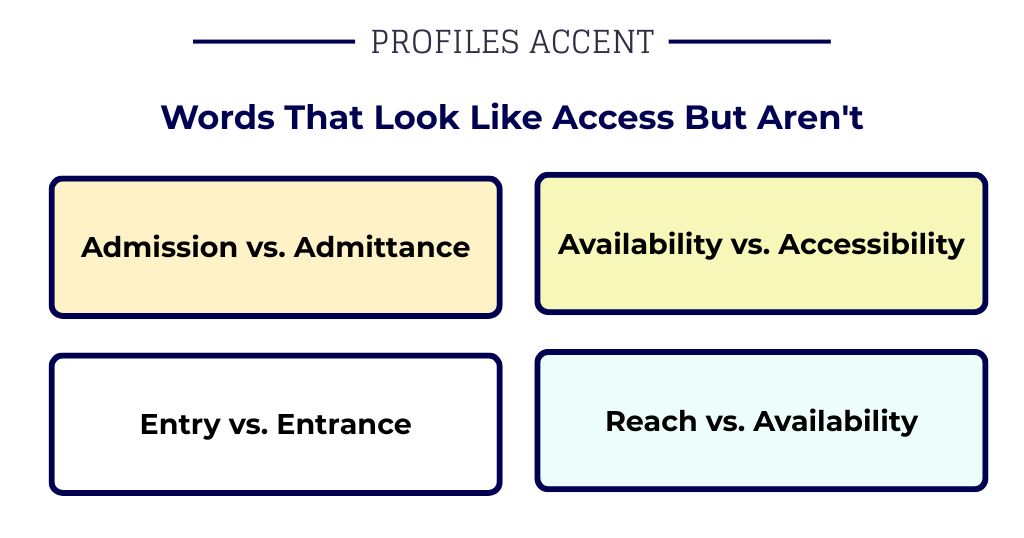 When Two Synonyms for Access Look the Same But Are Not