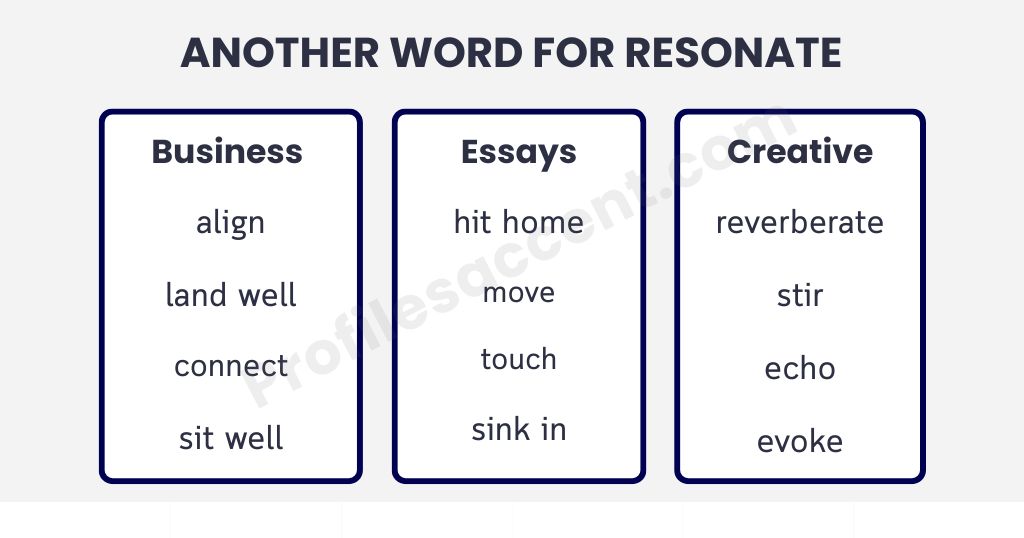 Which Synonym for Resonate Works in Which Setting?