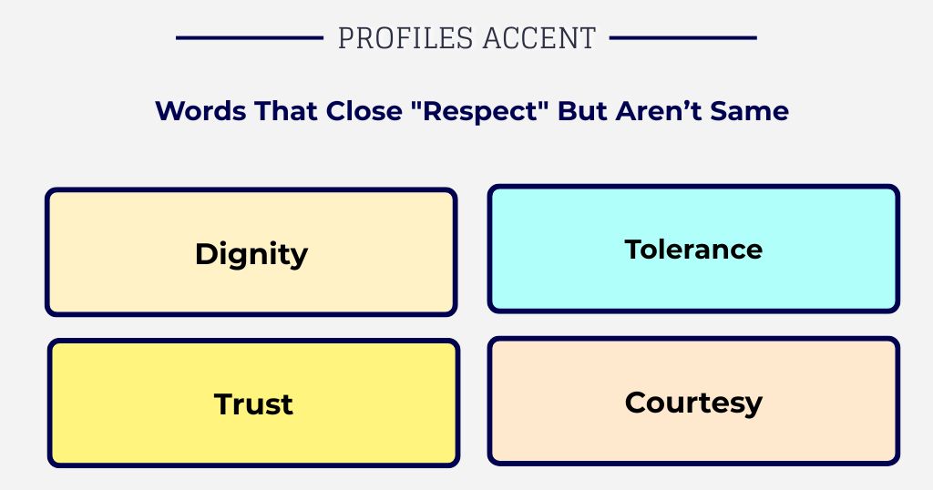 Words Close to Respect (But Not Quite the Same)