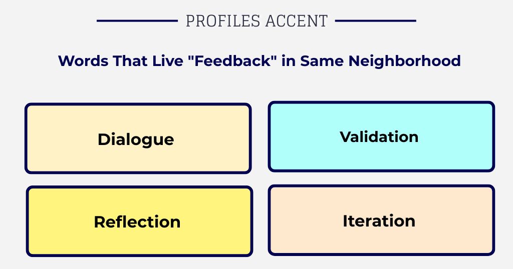 Words That Live in the Same Neighborhood as Feedback