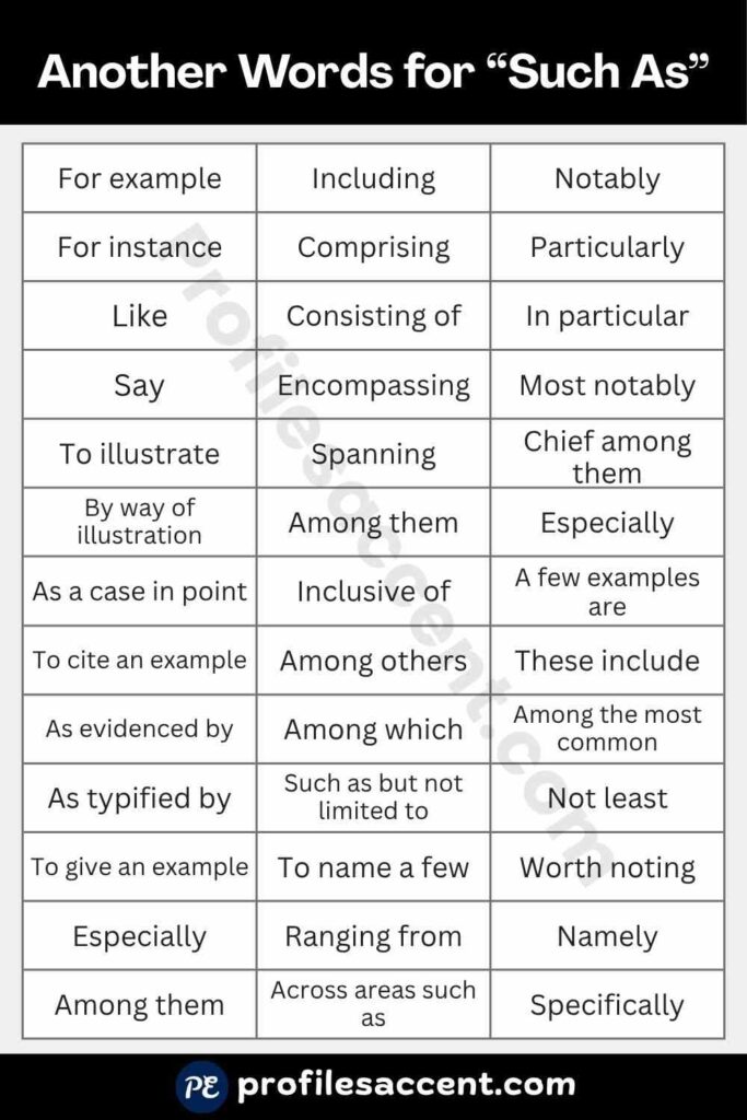 Your 45+ Quick Table: Synonyms for Such As at a Glance