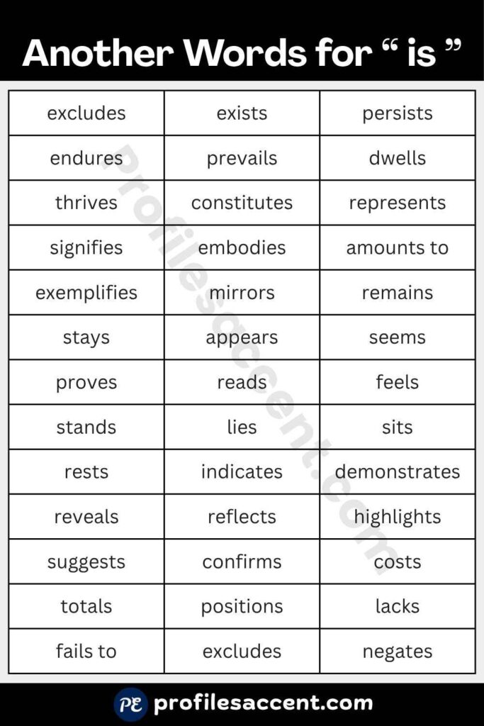 Another Word for Is: 40+ Quick Synonym Table