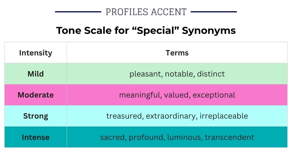 How Strong Is Your Synonym? A Tone Scale for Special