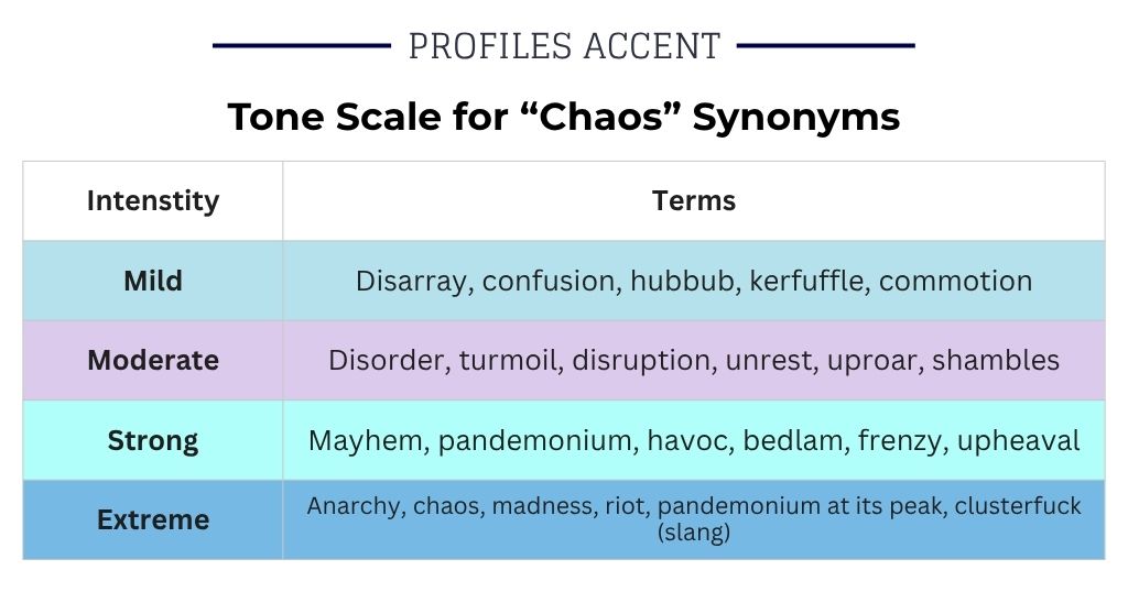 How Strong Is Your Word? Synonyms for Chaos Ranked by Intensity
