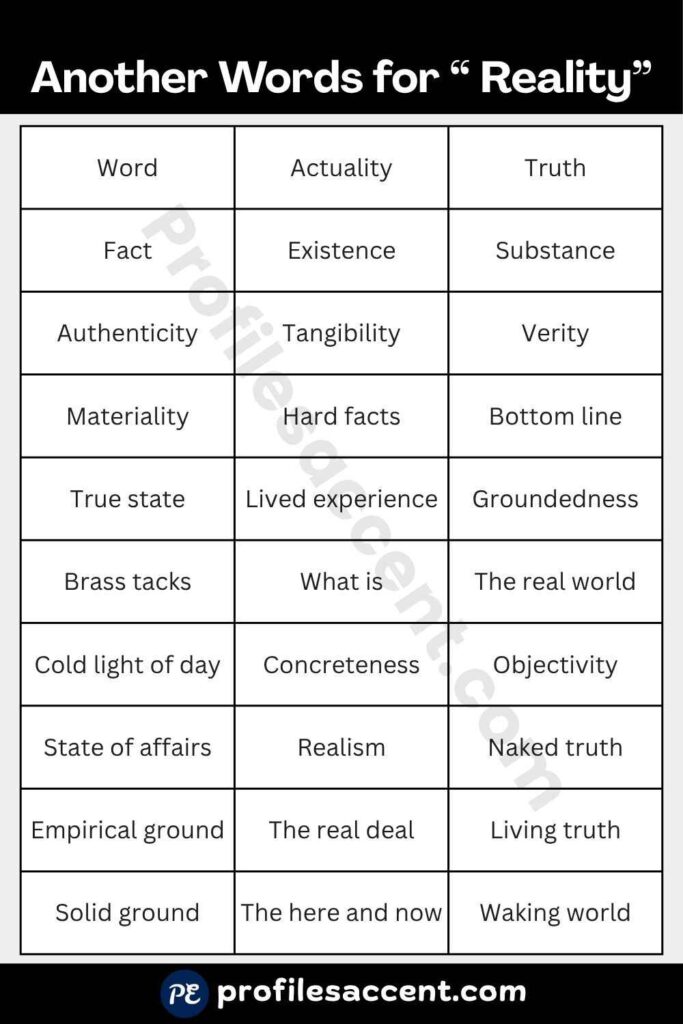 45+ Quick Synonym Table for Reality