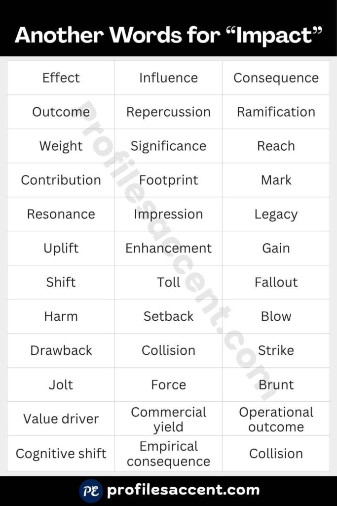 Quick 40+ Synonyms for Impact, Organized the Way Writers Actually Think