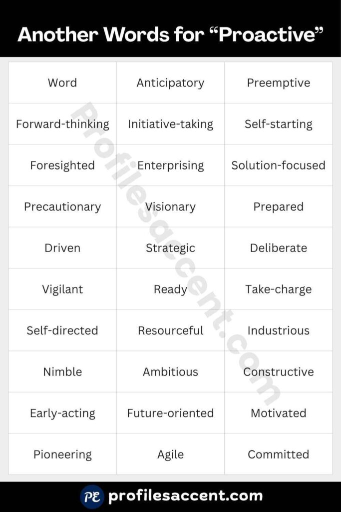 Quick Table of 45+ Synonyms for Proactive