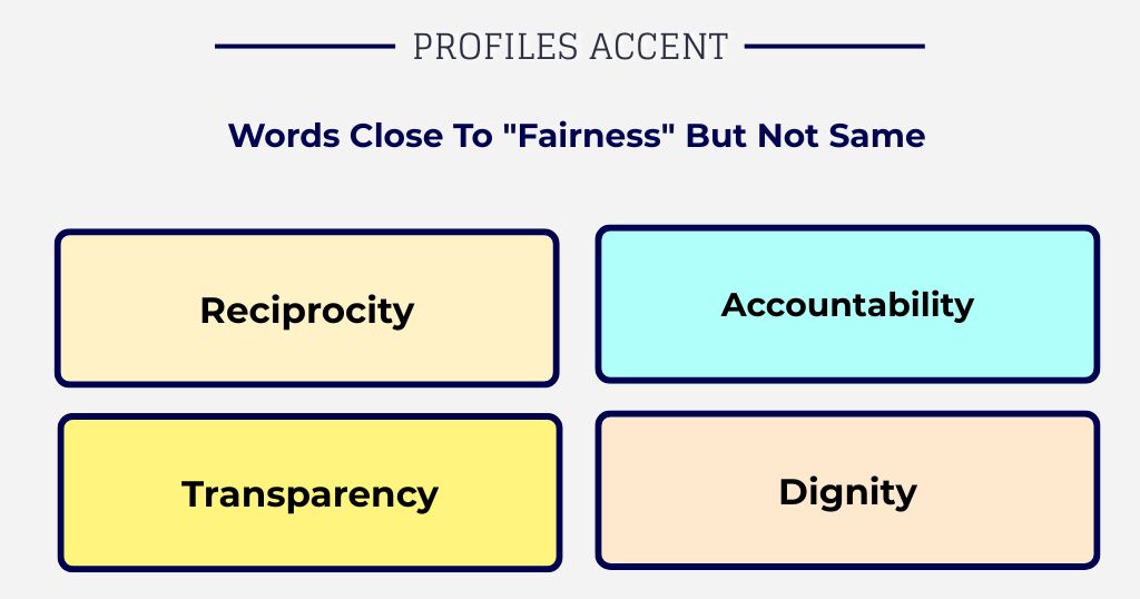 Words Close to Fairness but Not Quite the Same