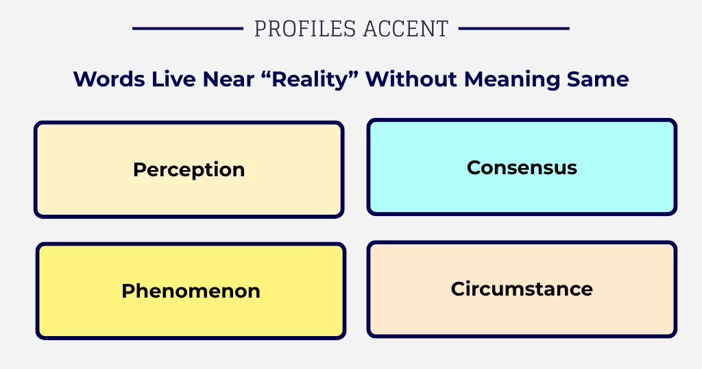 Words That Live Near Reality Without Meaning the Same Thing