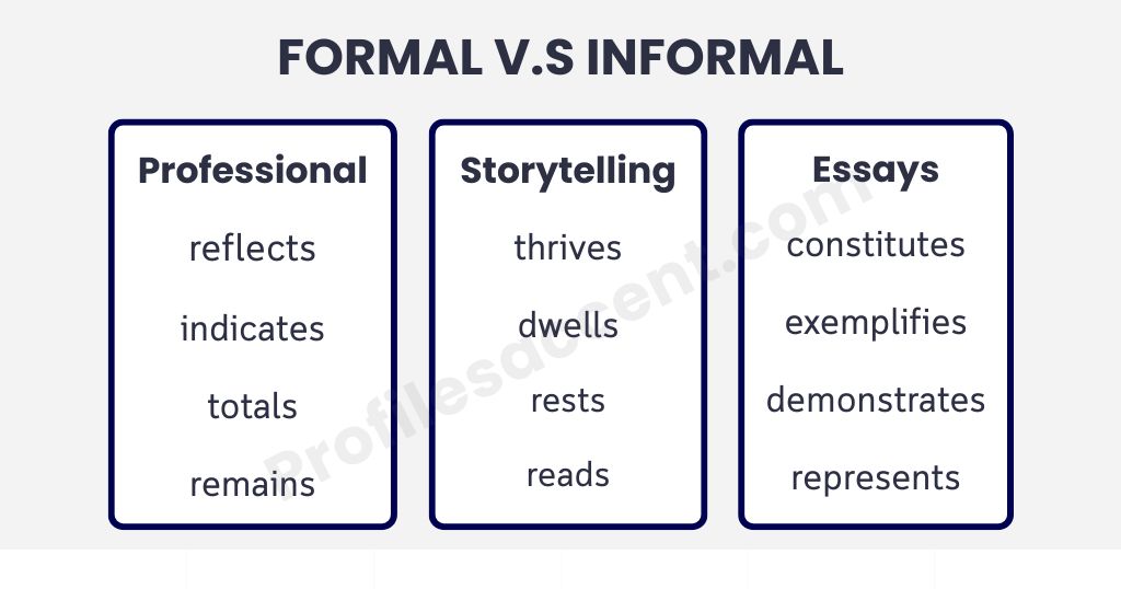 Words to Use Instead of "Is" — Formal vs. Informal Breakdown